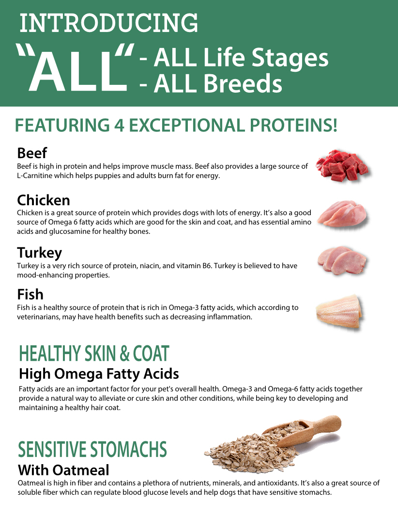 Replenish ALL MultiProtein Dog Food Replenish Pet